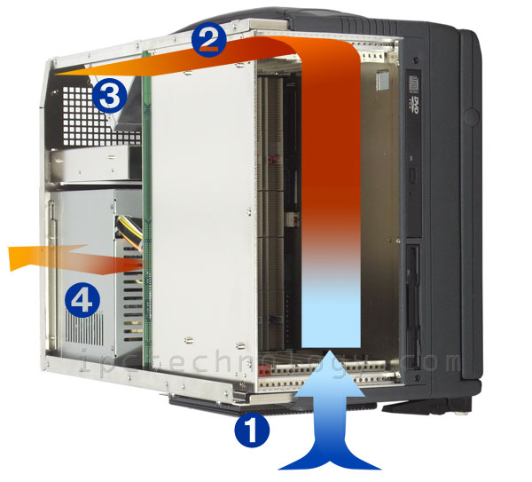 CompactPCI portable computer with 6U 6-slot, H.110 CT bus backplane